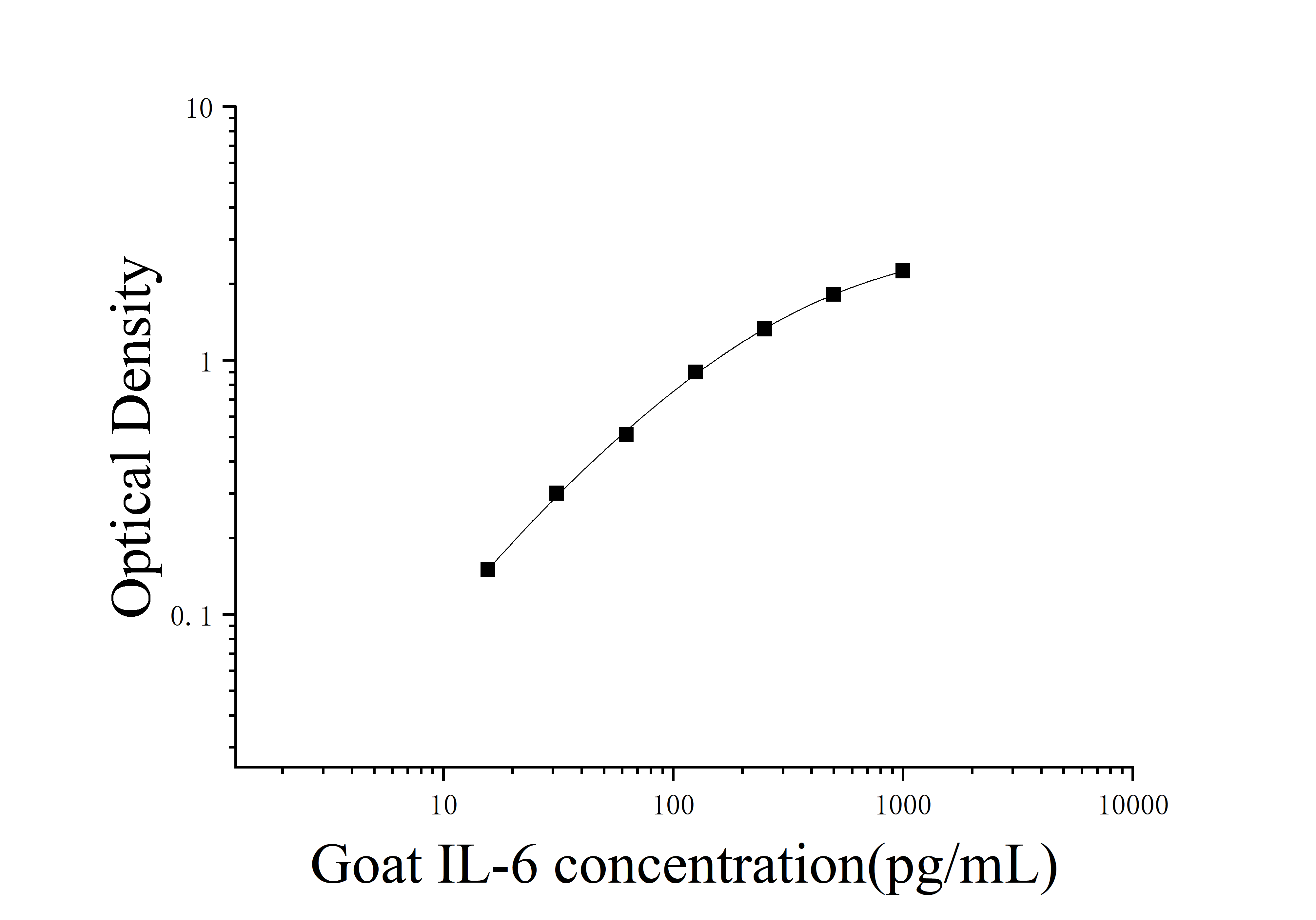 Goat Interleukin 6 (IL-6) ELISA Kit Goat Interleukin 6 (IL-6) ELISA Kit